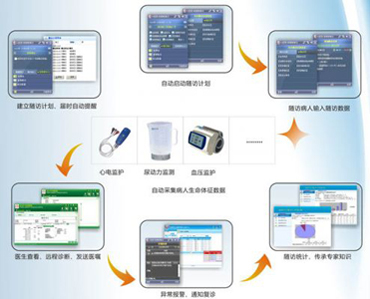 無線通信技術(shù)賦能移動醫(yī)療 計算機網(wǎng)絡(luò)信息管理與服務(wù)的全面革新