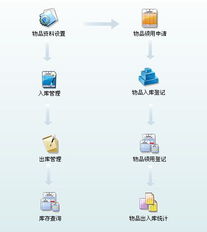 佛山市華躍計算機系統(tǒng) 計算機網(wǎng)絡(luò)信息管理與服務(wù)的專業(yè)實踐