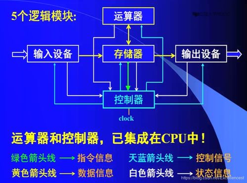 計算機組成原理與計算機網(wǎng)絡(luò)概述 信息管理與服務(wù)的基石