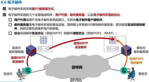計算機網(wǎng)絡(luò)學(xué)習(xí)記錄 | 應(yīng)用層 Day6 計算機網(wǎng)絡(luò)信息管理與服務(wù)