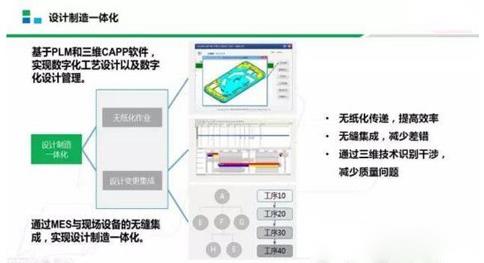 MES系統(tǒng)在智能工廠建設(shè)中的位置